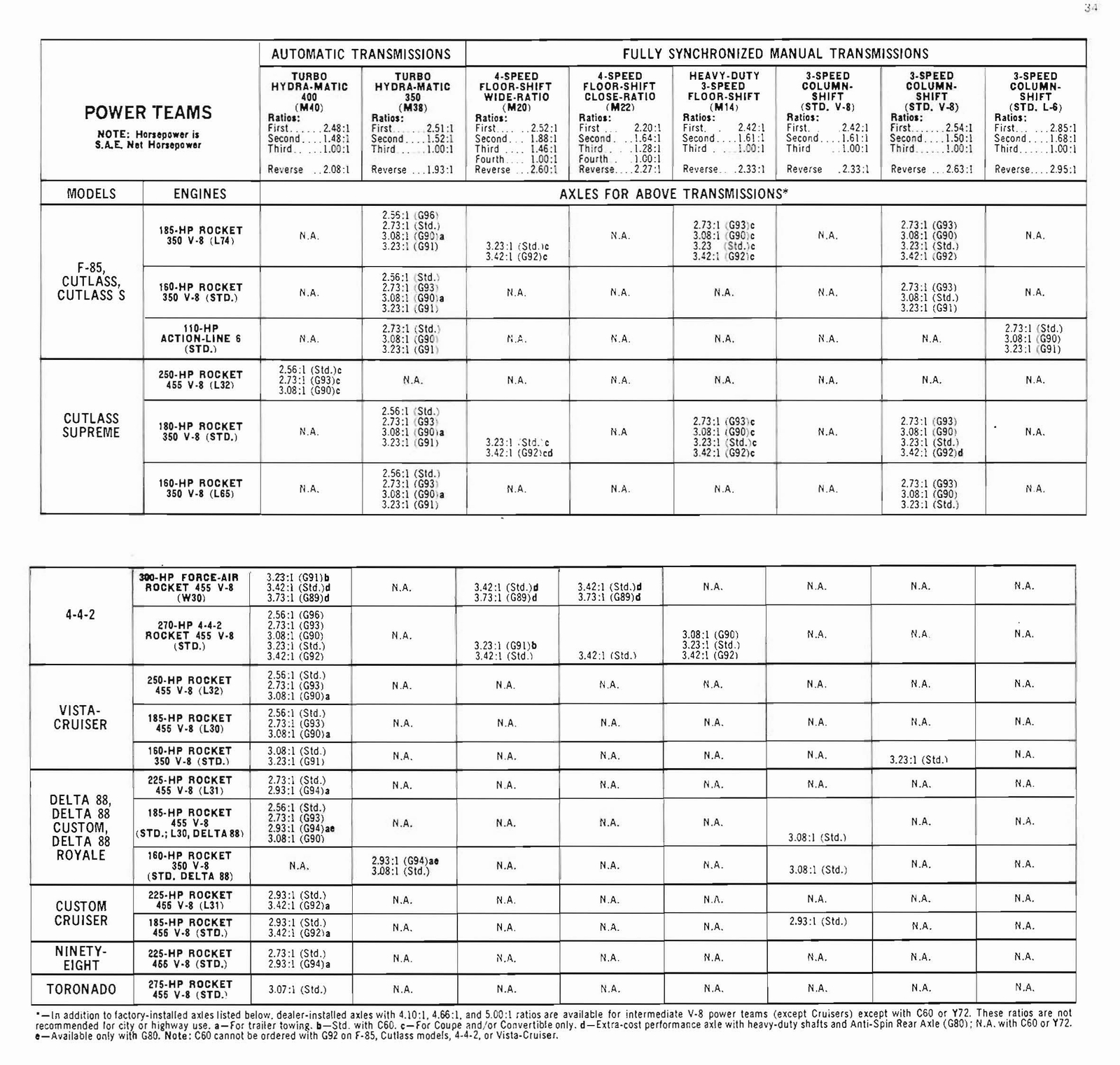 n_1971 Oldsmobile Dealer SPECS-20.jpg